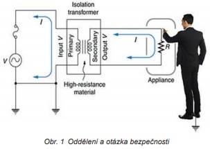 Obr. 1 (jpg)